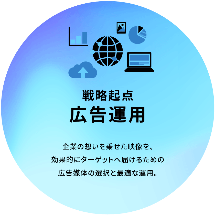 戦略的広告運用