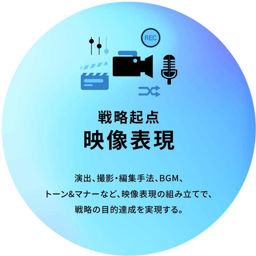 戦略的映像表現